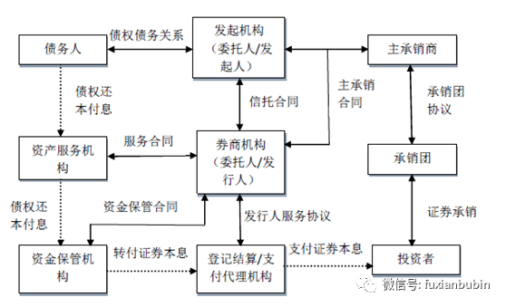 券商股权冰火24小时：这边被抢疯，那边却遭遇“0人出价”