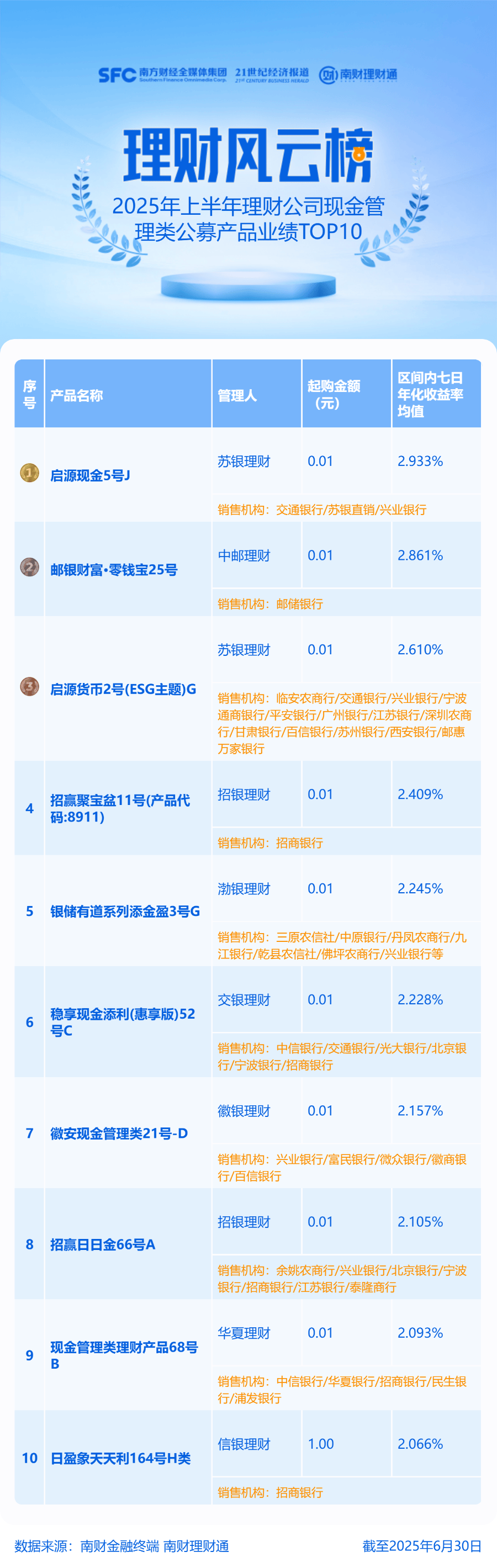 认购近1600亿元！华夏中海商业REIT成消费投资新宠