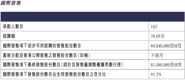 劲方医药-B招股中，怎么看？