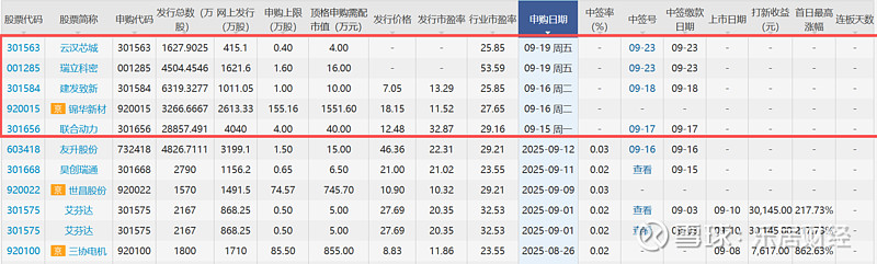 建发致新（301584）新股概览，9月16日开始网上申购