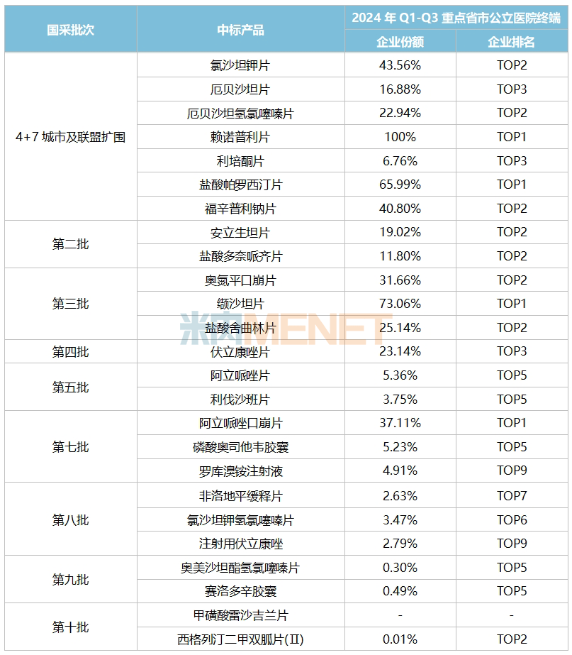 海西新药冲击IPO，用仿制药养创新药，销售费用率较高