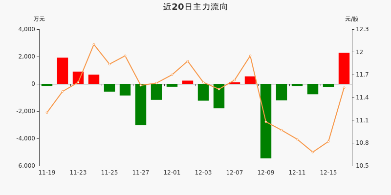 江海股份（002484）2025年三季报简析：营收净利润同比双双增长，公司应收账款体量较大