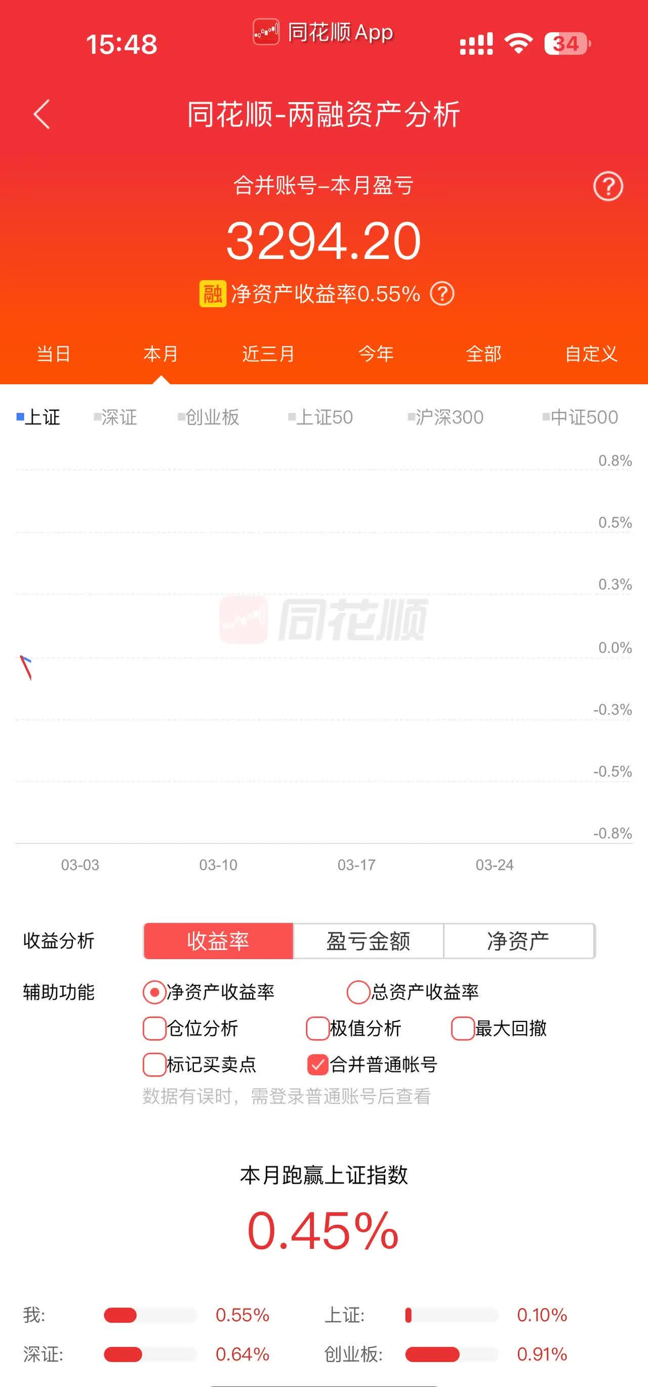 数字认证（300579）2025年三季报简析：净利润同比下降321.65%，三费占比上升明显