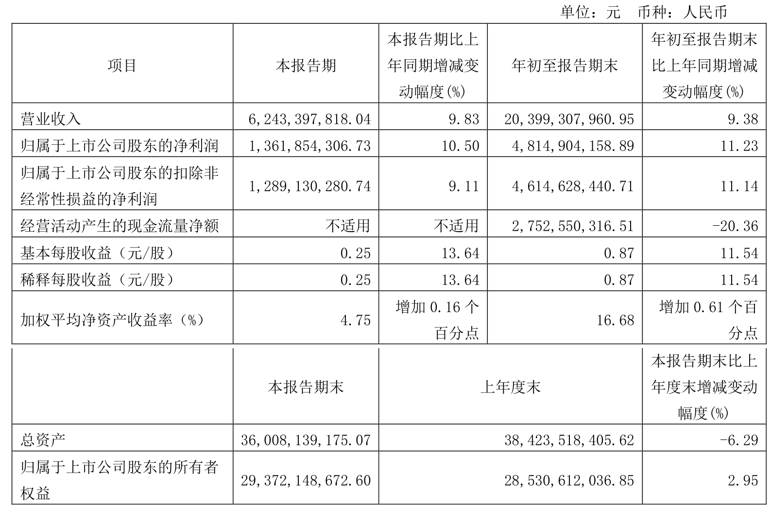 江海股份（002484）2025年三季报简析：营收净利润同比双双增长，公司应收账款体量较大