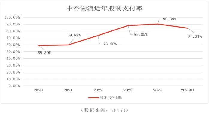 方正阀门实施半年度权益分派：共计派发现金红利1017.49万元占净利润22%