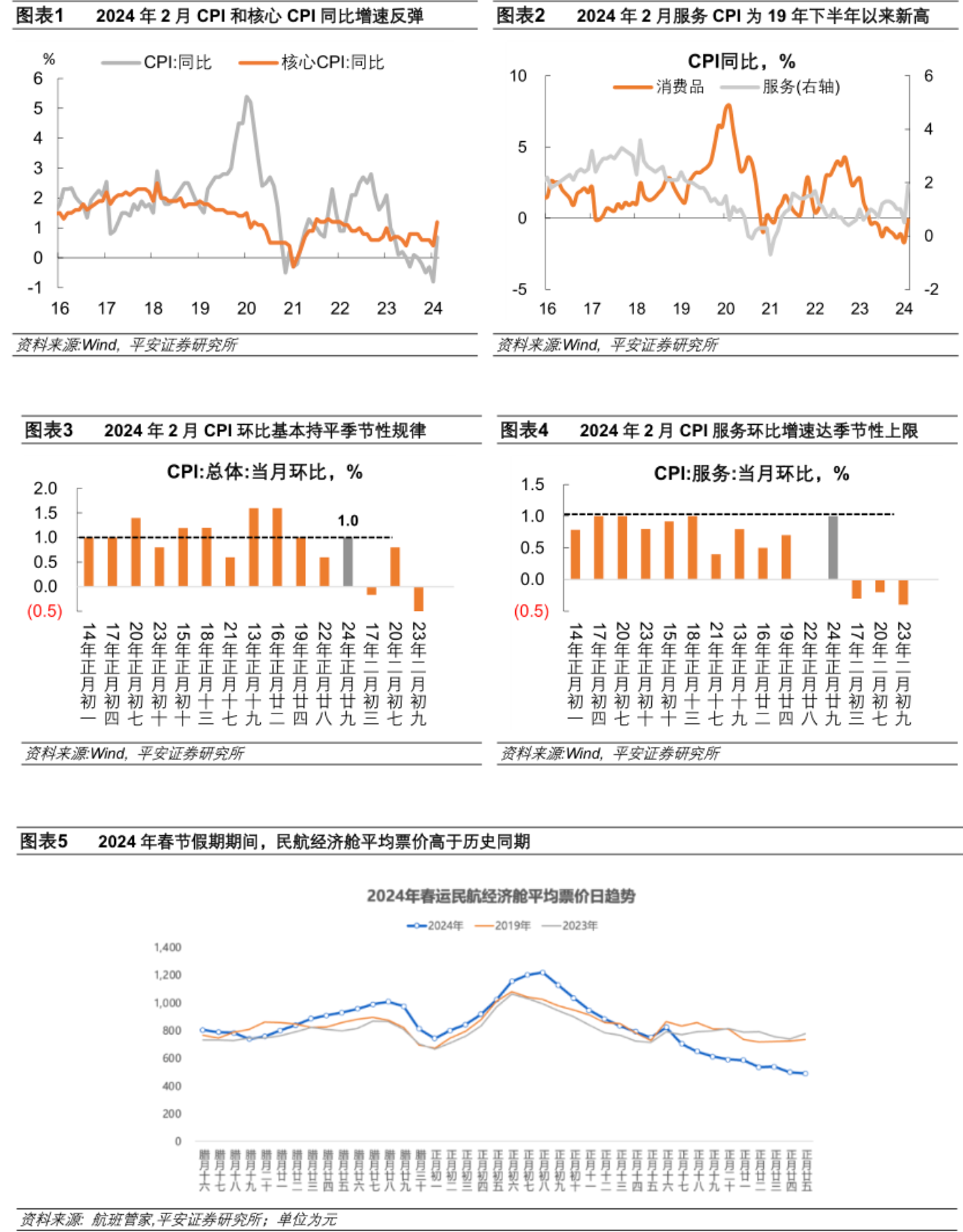国家统计局：9月CPI同比下降0.3% 环比上涨0.1%