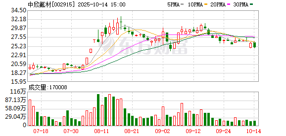 深 赛 格：截止2025年10月20日股东人数为51,105户