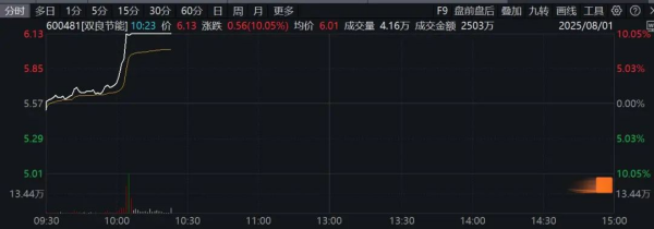 突发利好！地下管网，集体拉升