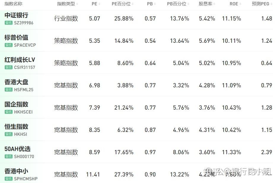 1%！近19个月首次！
