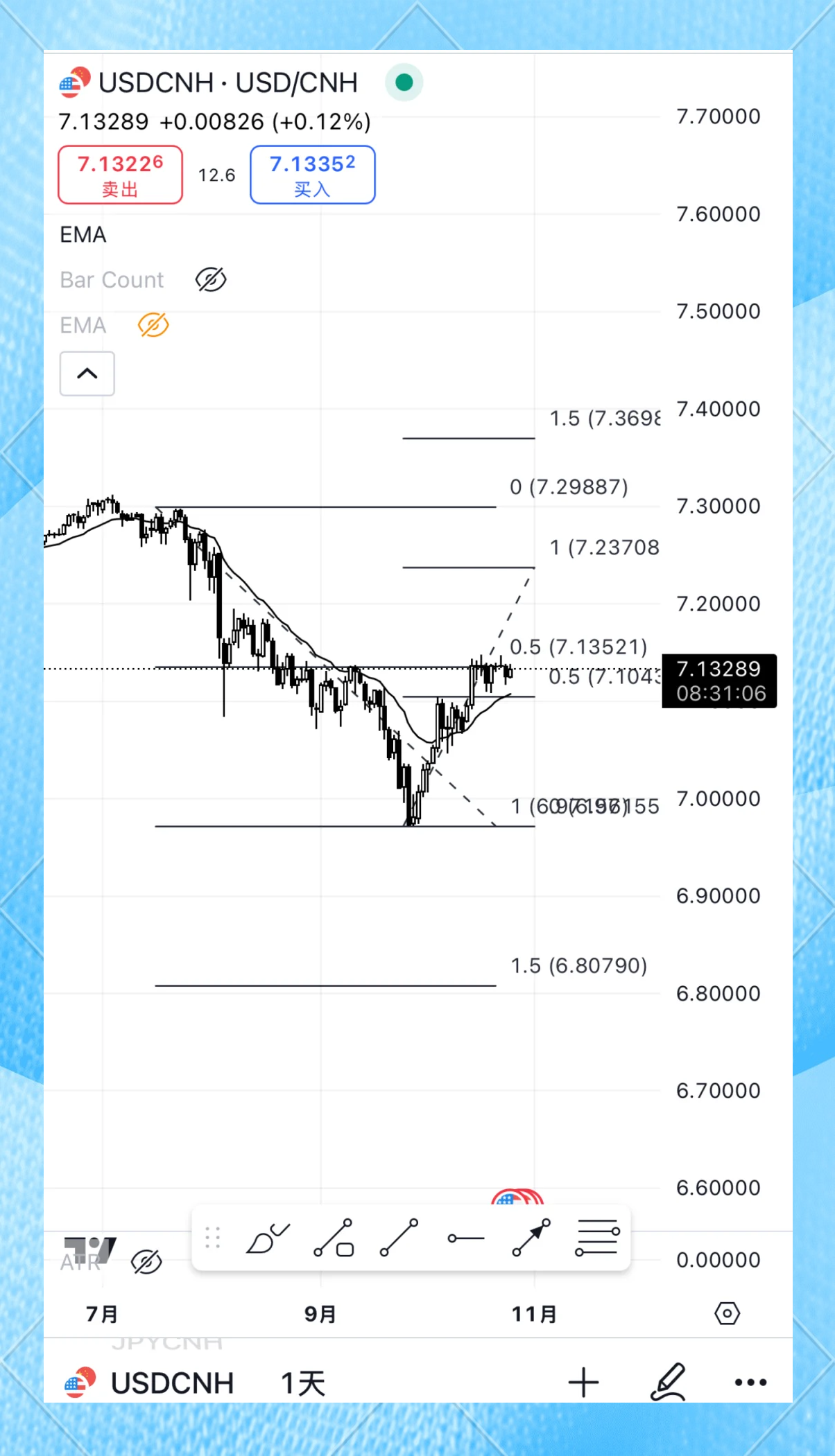 人民币兑美元中间价报7.0949 上调19点