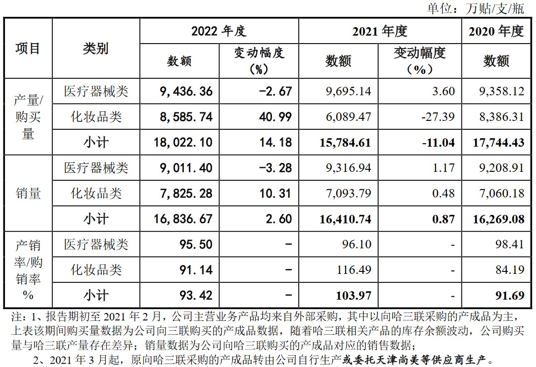 A股申购 | 建发致新(301584.SZ)开启申购 为全国超过3300家医疗机构提供医疗器械直销服务