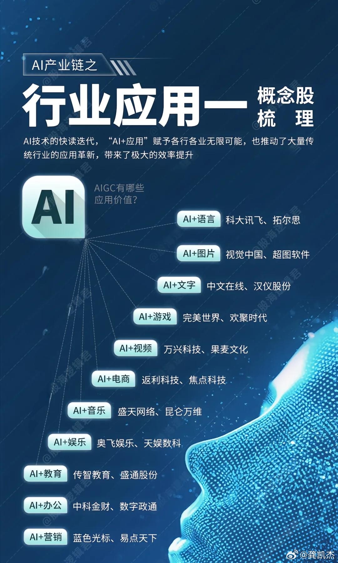 从芯片到应用，AI产业链如何贯通？