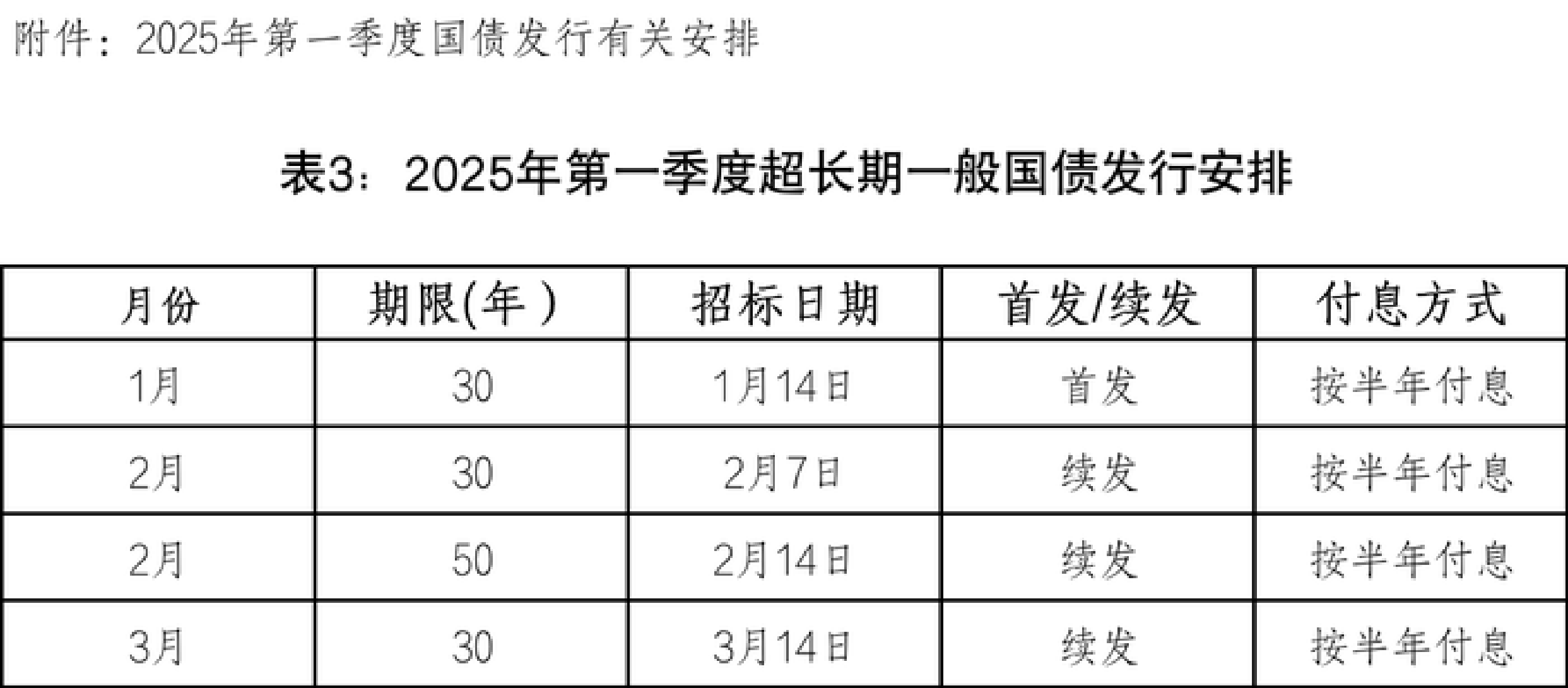 财政部发布2025年前三季度财政收支情况