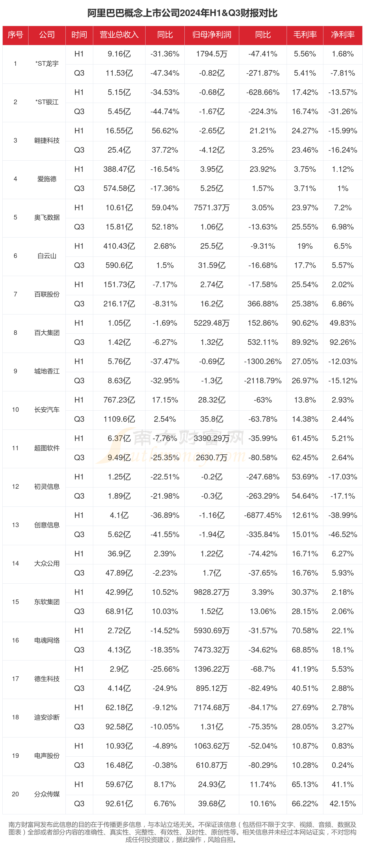 南方传媒（601900）2025年三季报简析：净利润同比增长60.73%，盈利能力上升