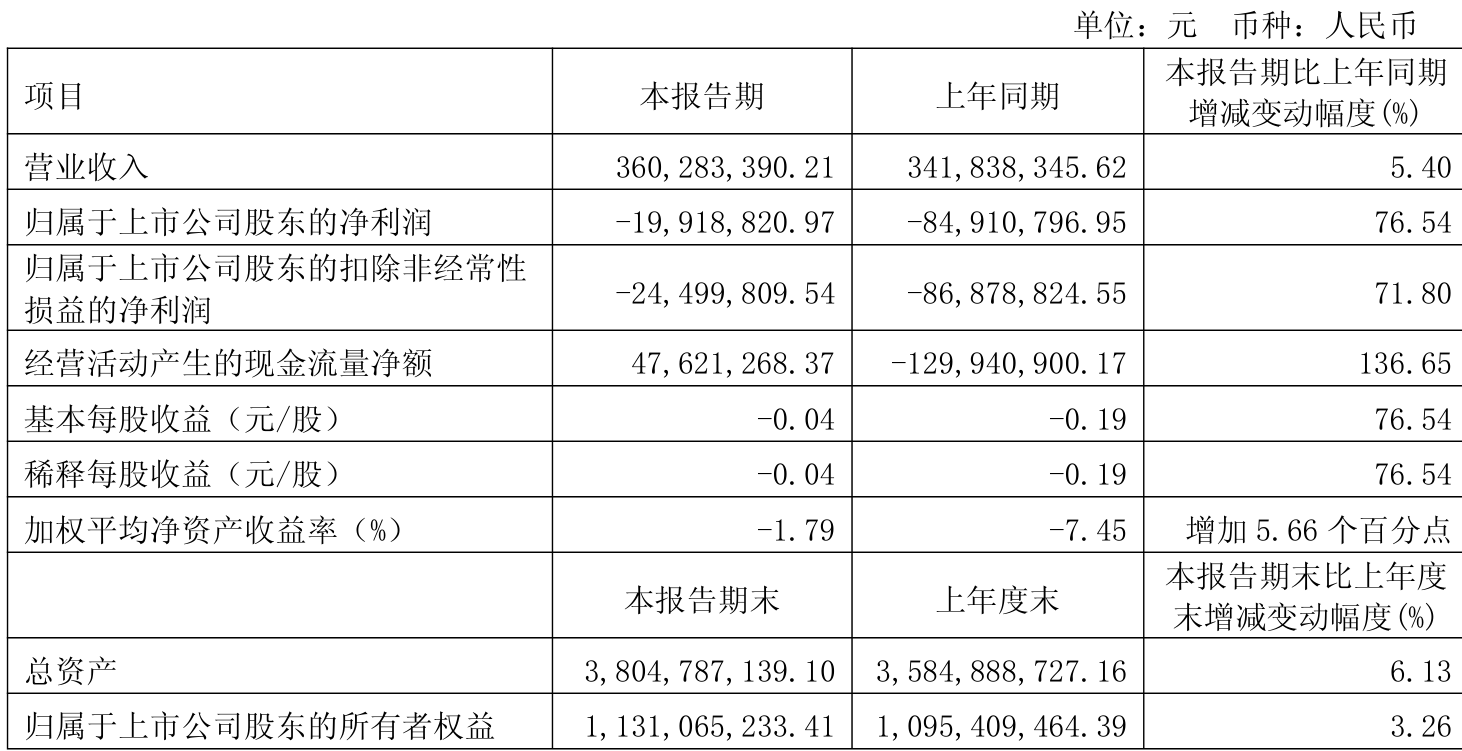 五矿资本（600390）2025年三季报简析：净利润同比下降38.05%
