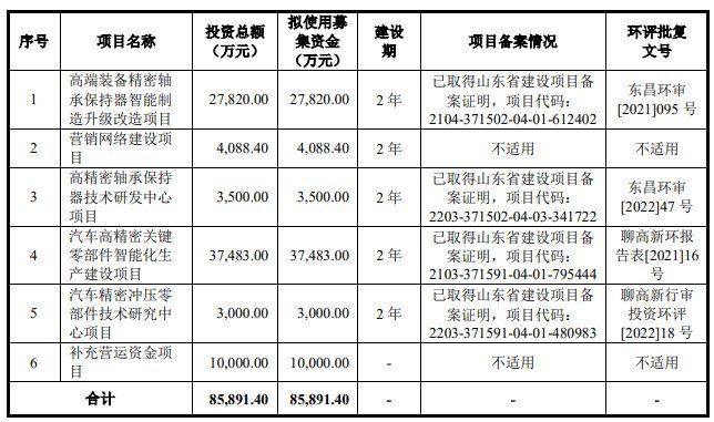 A股申购 | 锦华新材(920015.BJ)开启申购 专注于酮肟系列精细化学品产研销