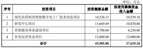 A股申购 | 锦华新材(920015.BJ)开启申购 专注于酮肟系列精细化学品产研销