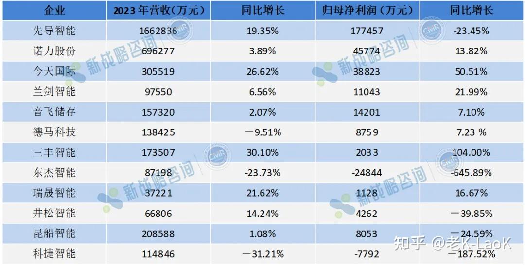 冠盛股份（605088）2025年三季报简析：营收净利润同比双双增长，公司应收账款体量较大
