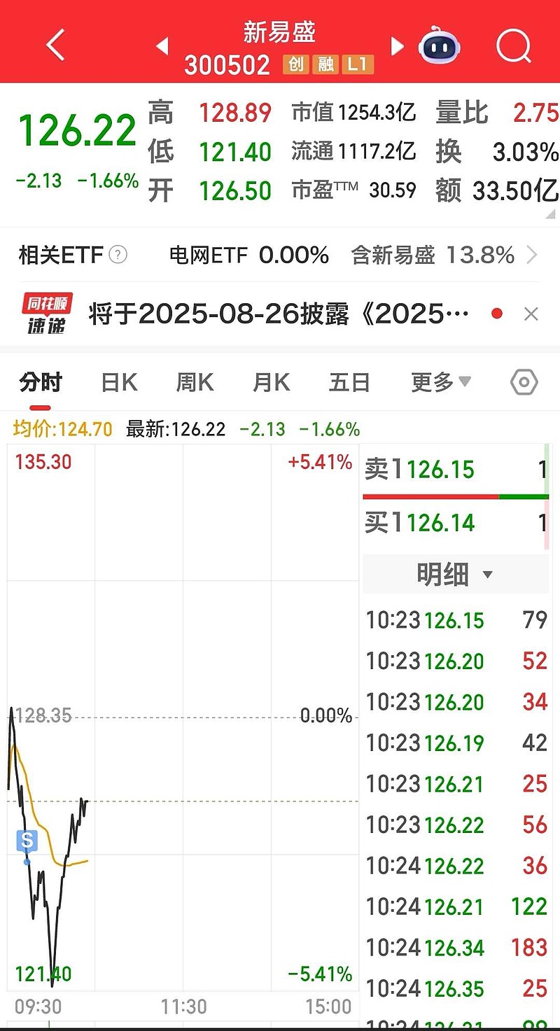 道通科技（688208）2025年三季报简析：营收净利润同比双双增长，应收账款上升