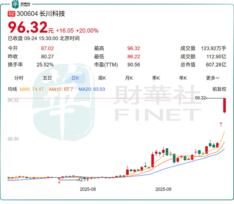 神工股份（688233）2025年三季报简析：营收净利润同比双双增长，盈利能力上升