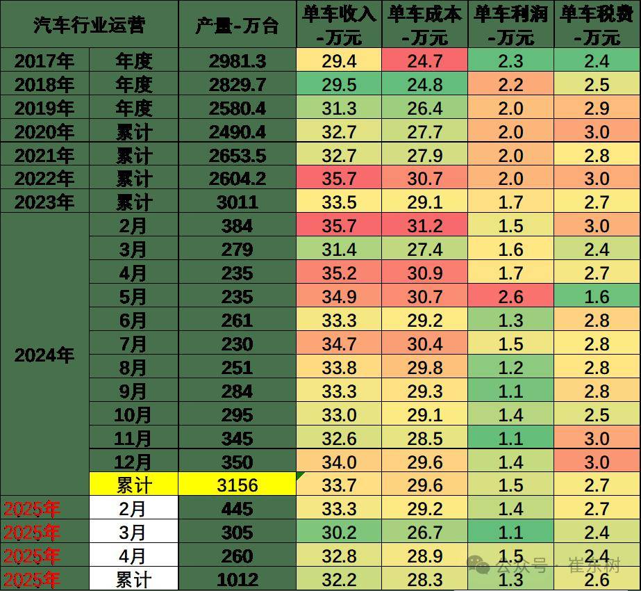 长安汽车（000625）2025年三季报简析：增收不增利，公司应收账款体量较大