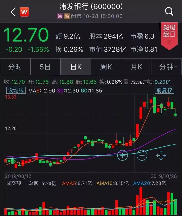 中国移动驰援 浦发银行化解500亿可转债到期兑付压力“最后冲刺”