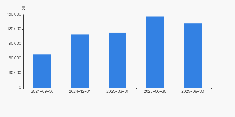 ST数源（000909）2025年三季报简析：增收不增利
