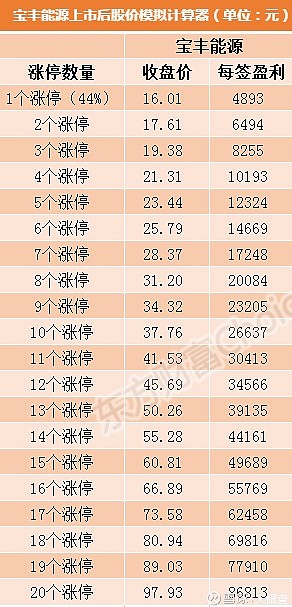 云汉芯城（301563）新股概览，9月19日开始网上申购