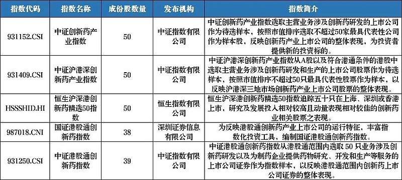 药捷安康上市不到3个月飙涨50倍，泼天的富贵or锋利的镰刀？