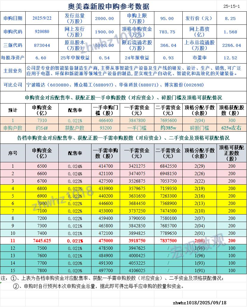 云汉芯城（301563）新股概览，9月19日开始网上申购