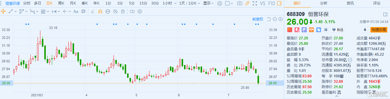 恒誉环保(688309.SH)与国外某客户签署1400万美元销售合同