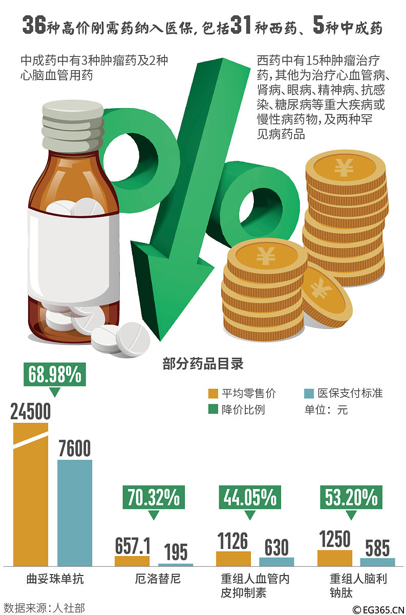 众生药业：正稳步推进昂拉地韦片的商业化工作