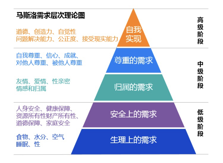 处理分歧的方式，决定了你的层次