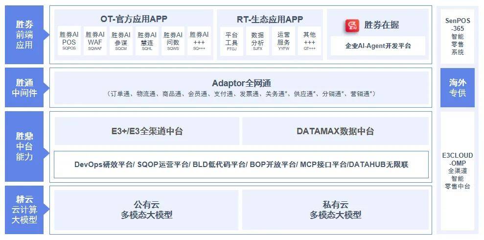数智技术重塑版权产业生态