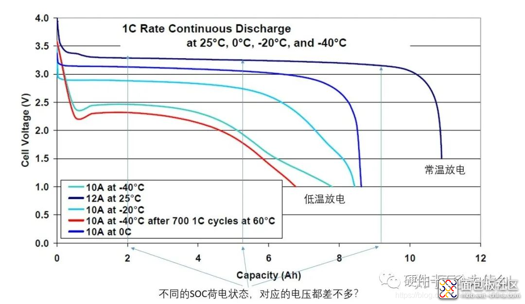 孚能科技获得实用新型专利授权：“一种模拟电池电路及其电路板、模拟电池组”