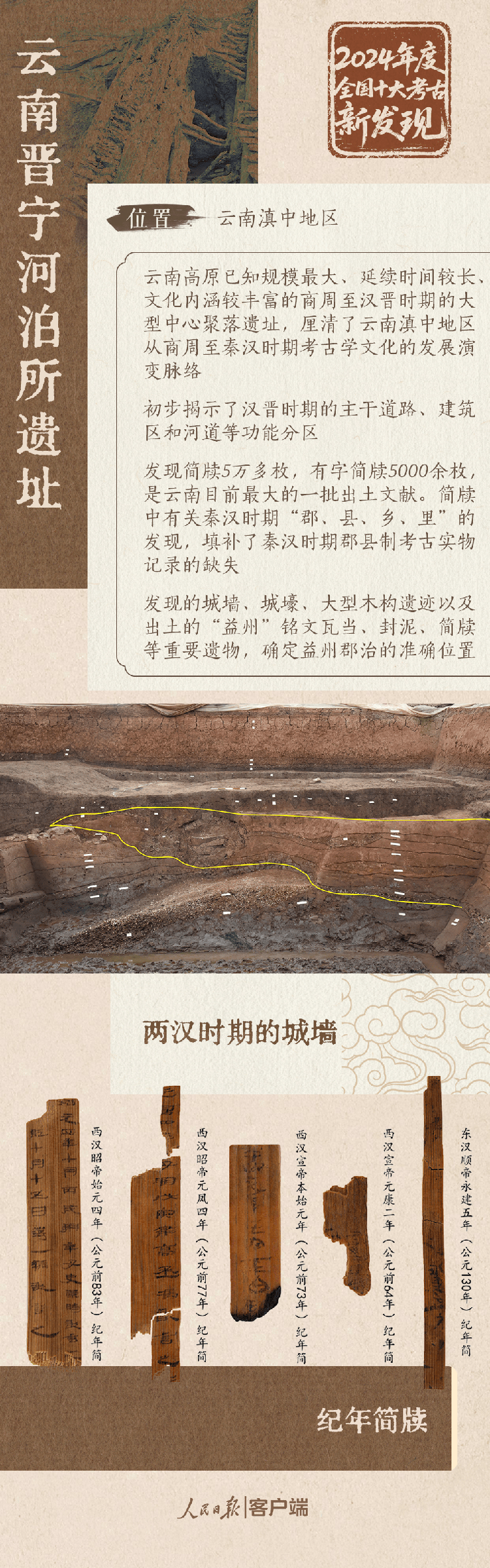 “古国时代”的考古学探索：从崧泽遗址说起