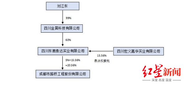莱宝电力：股东胡道浩增持公司377,069股，与一致行动人合计拥有权益比例由72.69%变为75%