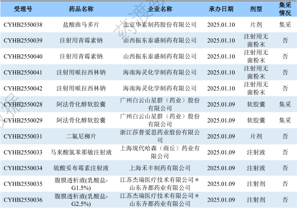 *ST长药（300391）2025年三季报简析：增收不增利，存货明显上升