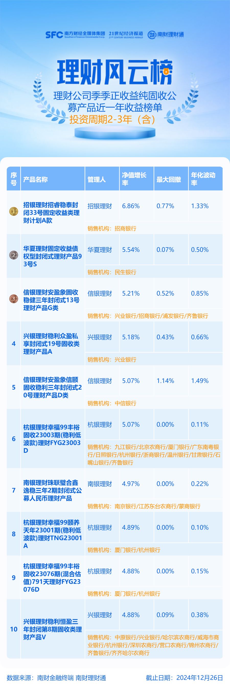 节能国祯（300388）2025年三季报简析：净利润同比下降1.5%，盈利能力上升