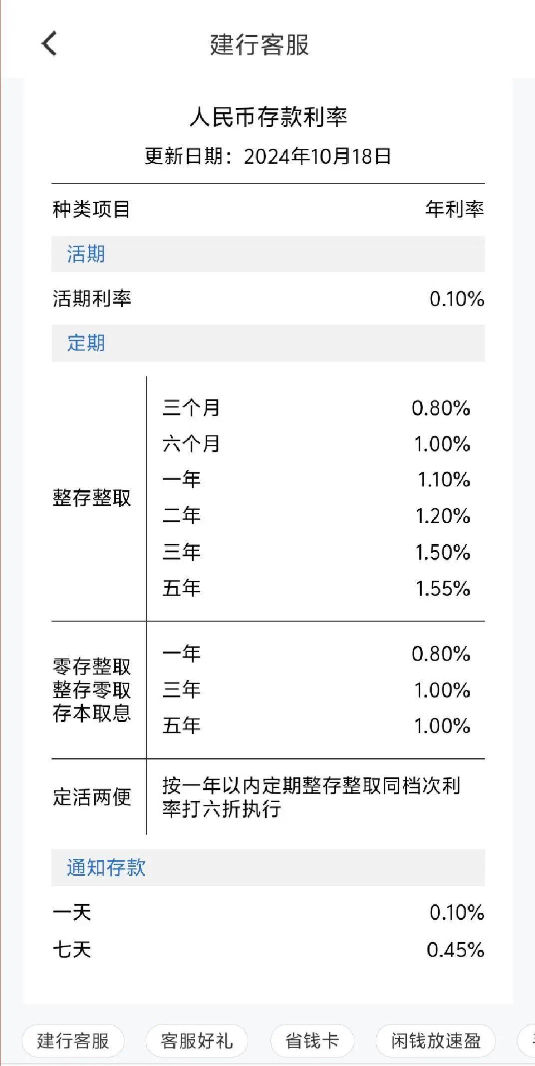 隔夜shibor报1.3170 下跌0.1个基点