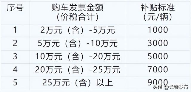 优化服务促进汽车消费流通