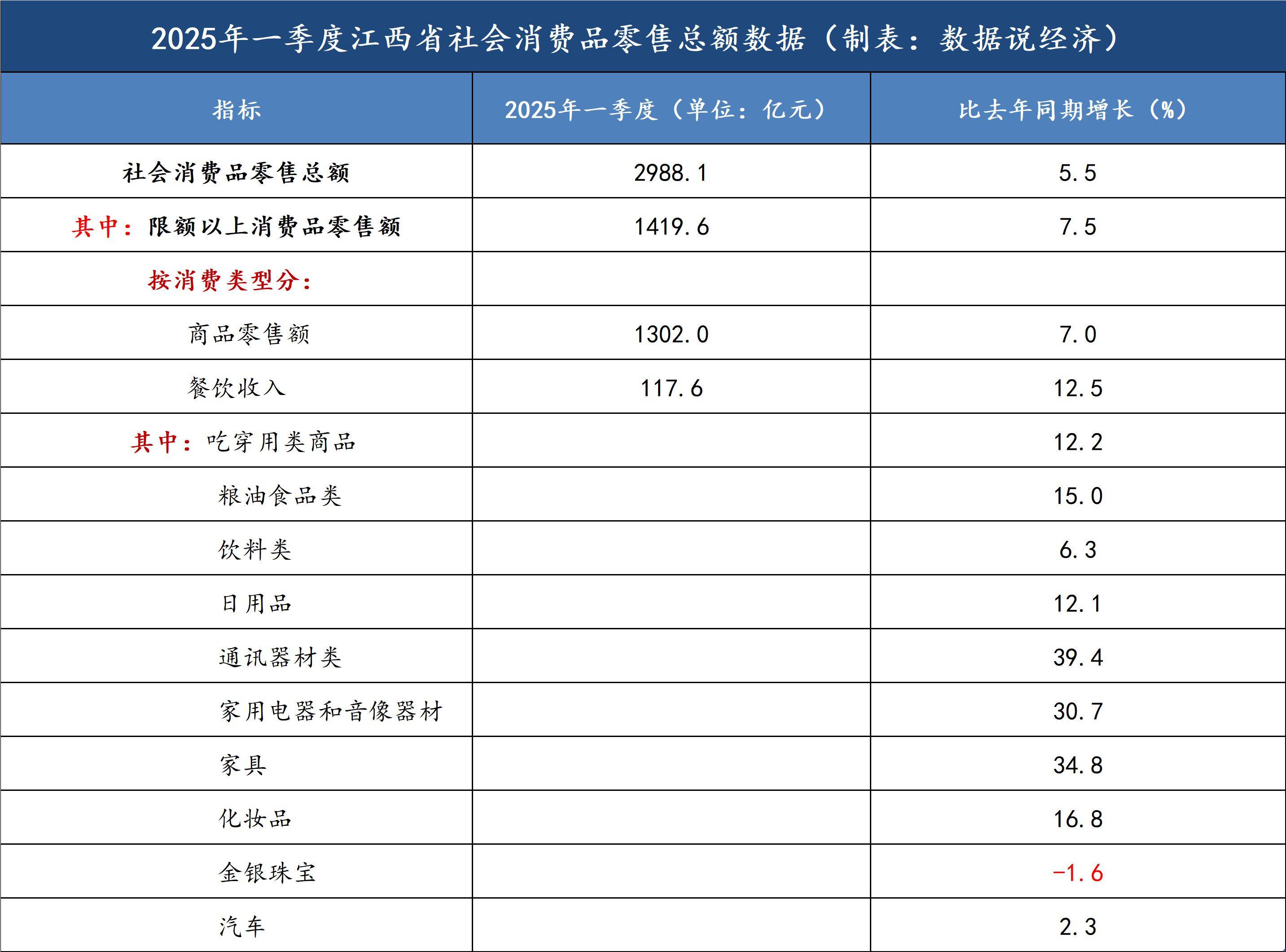 中国9月社会消费品零售总额同比增长3%