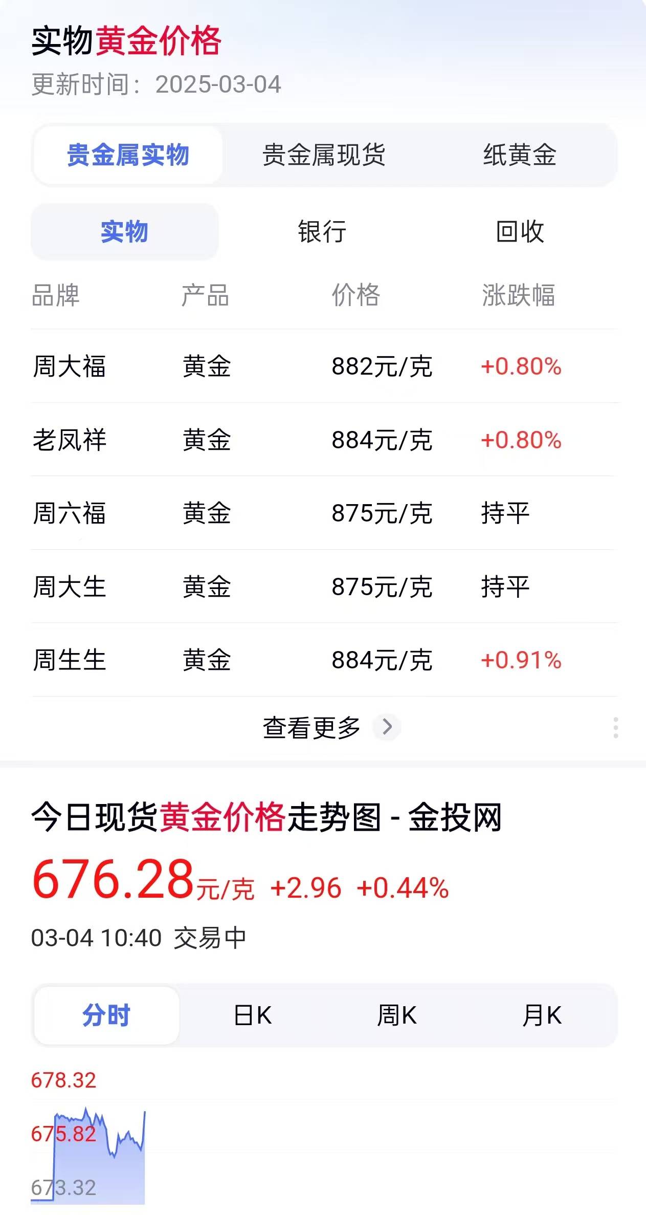 今日看点｜黄金、白银期货合约涨跌停板幅度将调至14%