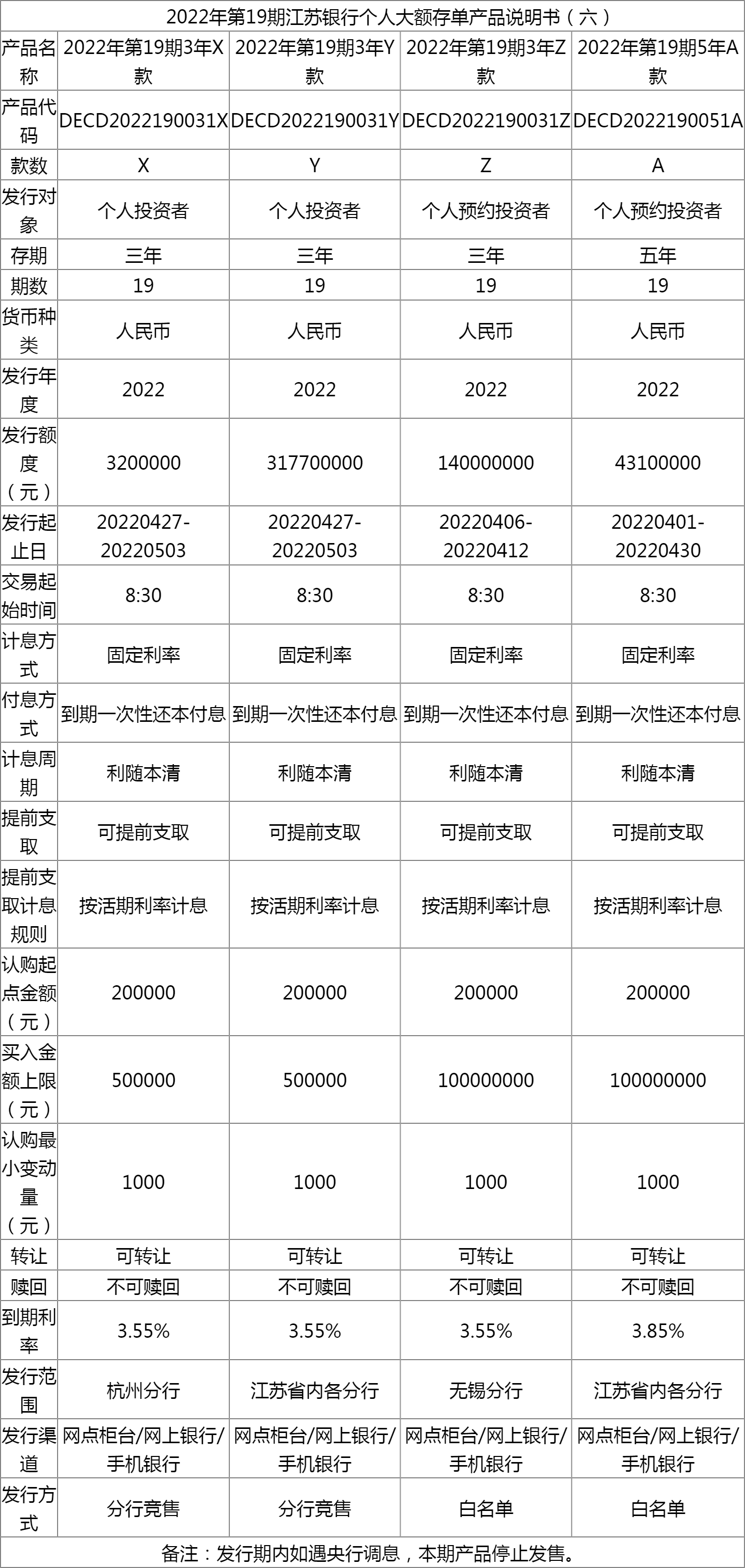 江苏银行上海分行多措并举助力消费扩容提质