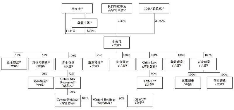 北京君正冲击A+H双重上市！受半导体周期影响明显，虞仁荣持股