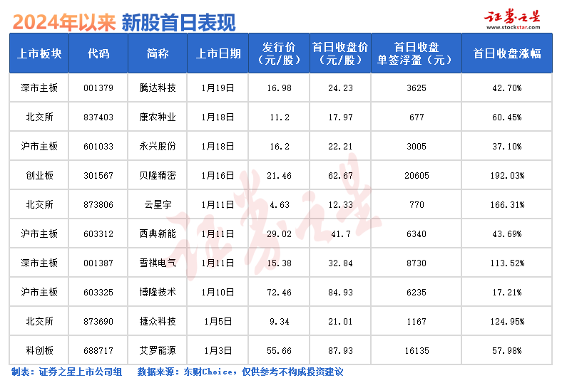 打新必看 | 9月22日一只新股申购