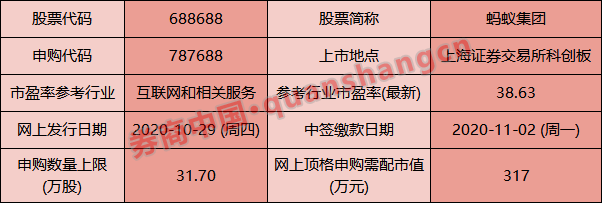 A股申购 | 云汉芯城(301563.SZ)开启申购 为电子元器件领域B2B领军企业