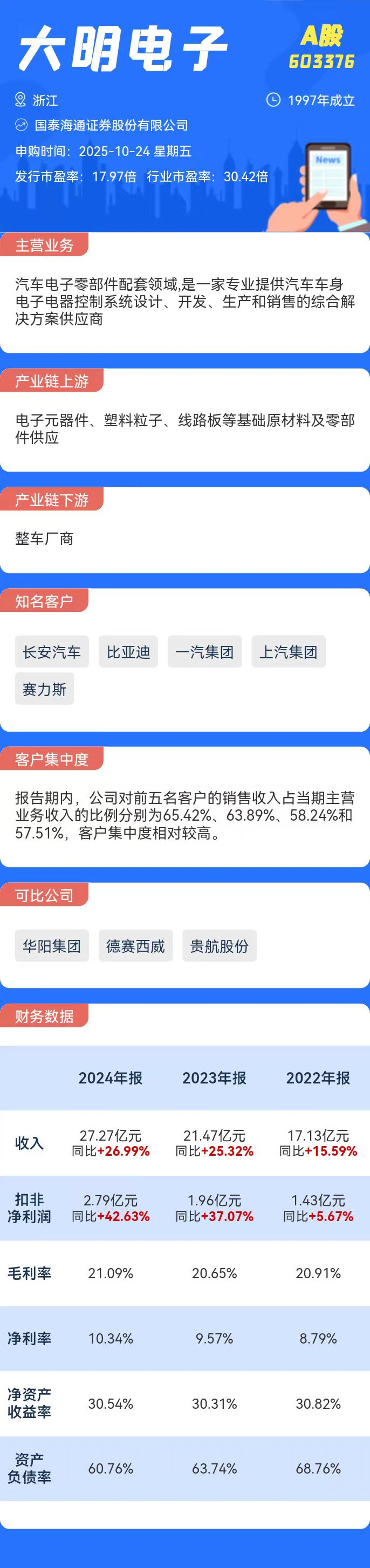 打新必看 | 9月22日一只新股申购