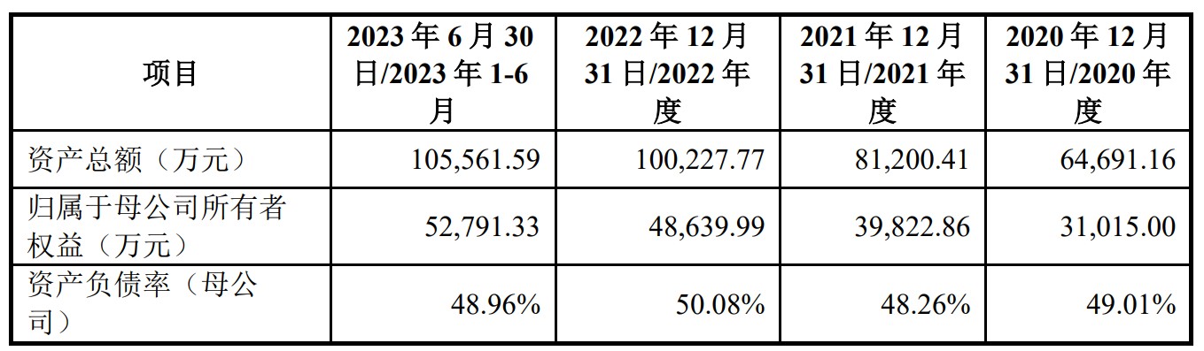A股申购 | 瑞立科密(001285.SZ)开启申购 气压电控制动系统产品市占率第一