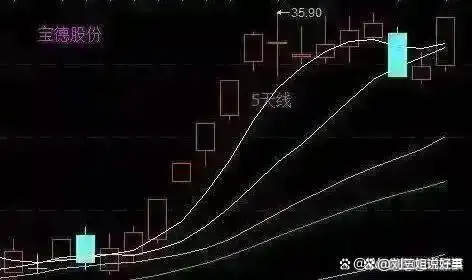 西部宝德：股票将继续停牌